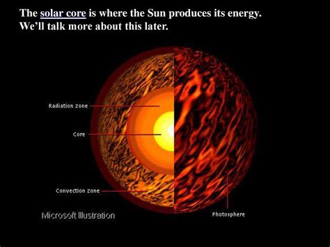 The Solar Core: Understanding Sunstone's Origin