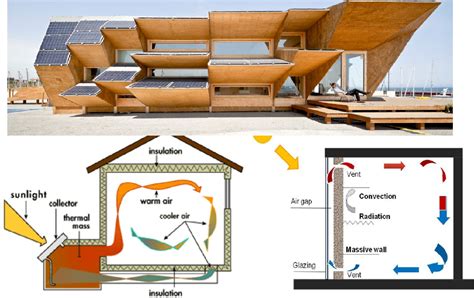 The Solar House Passive Heating and Cooling Doc