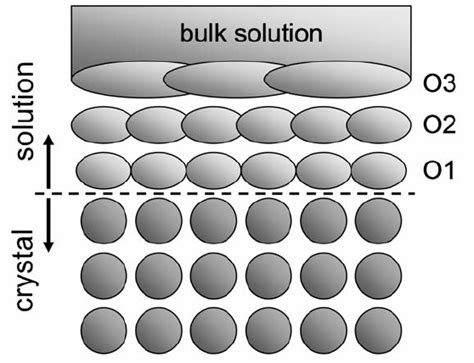 The Solid-Liquid Interface Doc