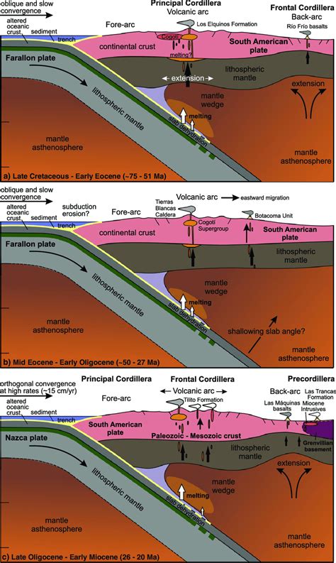 The Southern Central Andes Contributions to Structure and Evolution of an Active Continental Margin Reader