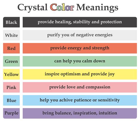 The Spectrum of Crystal Colors