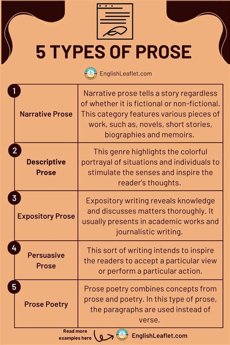 The Spectrum of English Prose Reader