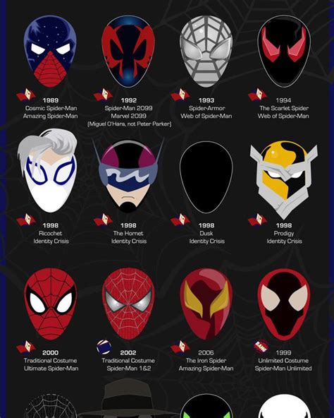 The Spider-Man Mask: Symbolism, Impact, and Lessons in Leadership