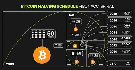 The Spiral Bitcoin Clock: A Visual Guide to Cryptocurrency Fluctuations