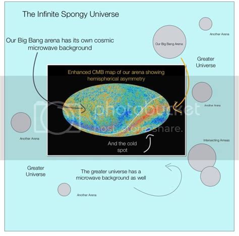 The Spongey Universe of Information