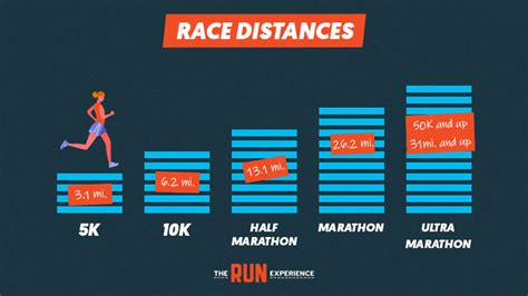 The Standard Marathon Distance: A Historical Perspective