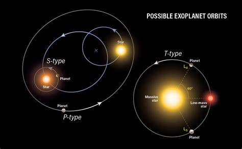 The Stars vs. Capitals: A Comprehensive Guide to Binary Stellar Systems