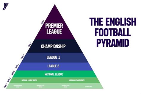 The State of England Football: A Comprehensive Guide