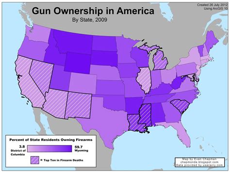 The State of Gun Ownership in the US