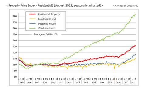 The State of Housing in Japan in 2006: A Market in Transition