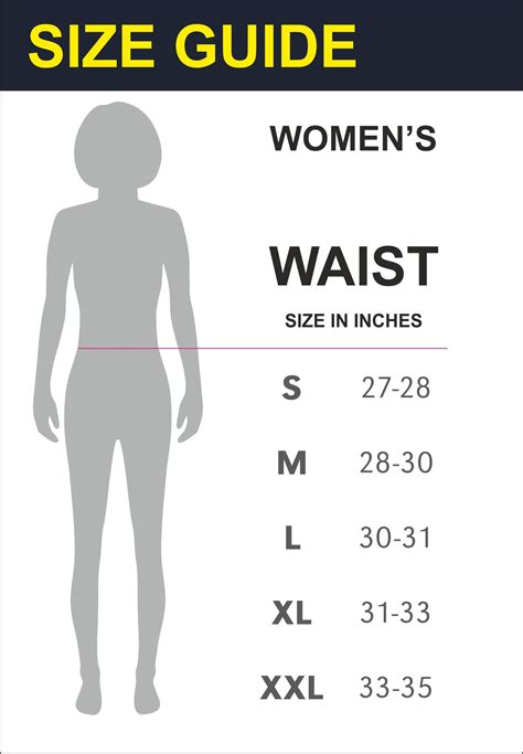 The State of Waist Sizes in the US