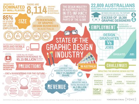 The State of the Graphic Design Industry in Singapore