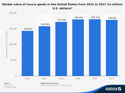 The State of the Luxury Retail Industry in 2023