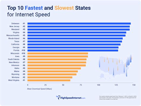 The State of the Net Reader