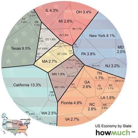 The State of the U.S. Economy: A Comprehensive Guide