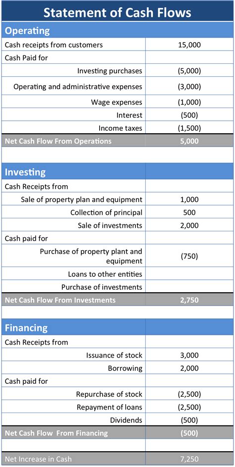 The Statement Of Cash Flows Complete With Solutions Epub