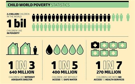 The Statistical Reality of Poverty