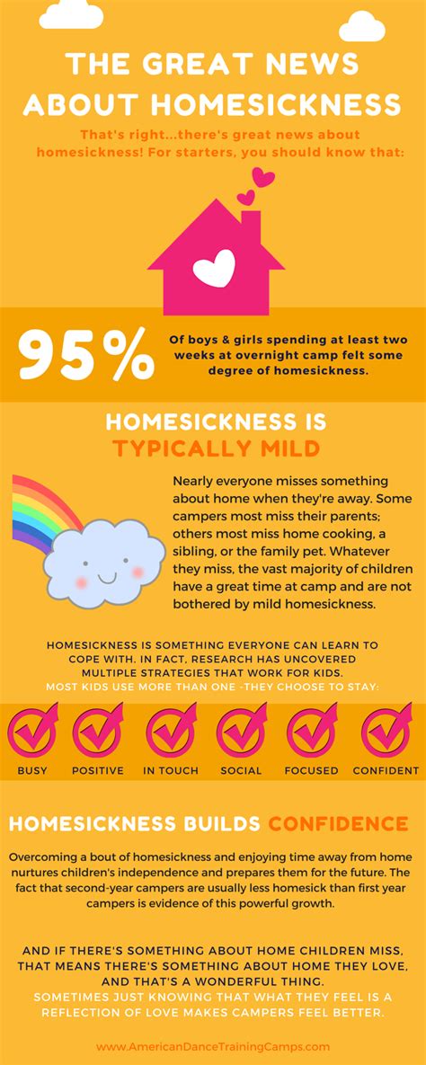 The Statistics of Homesickness