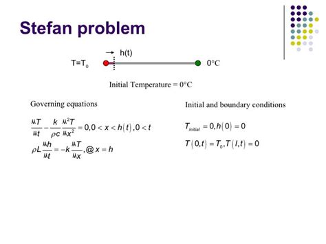 The Stefan Problem Epub