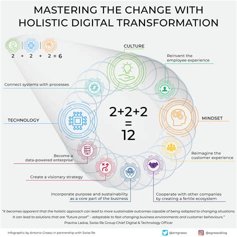 The Steven Dehler Model: A Holistic Approach to Business Transformation