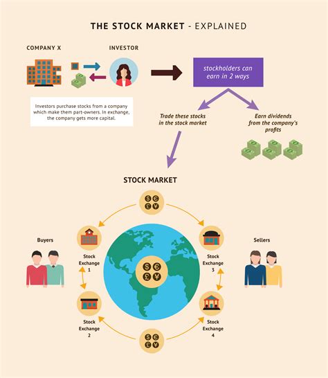 The Stock Market Explained Kindle Editon