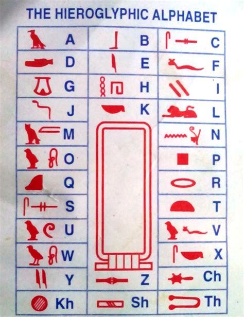 The Story of Writing Alphabets Hieroglyphs and Pictograms Epub