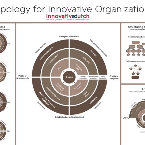 The Stratechery Guide to Innovation