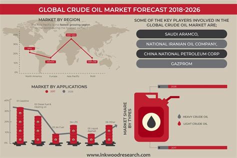 The Strategic Importance of the Global Oil Market PDF