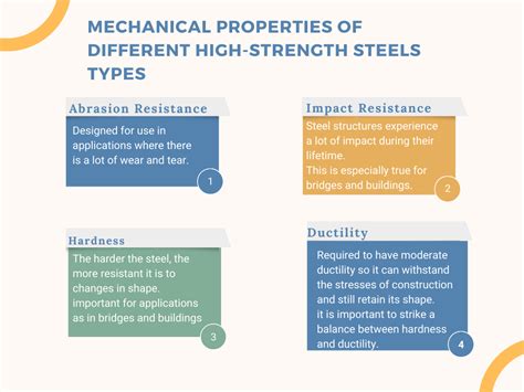 The Strength of High-Strength Steel