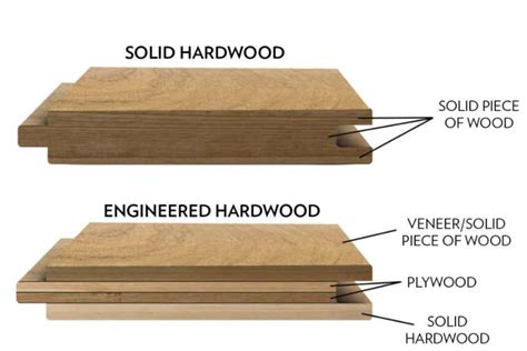 The Strength of Nature, Engineered for Construction