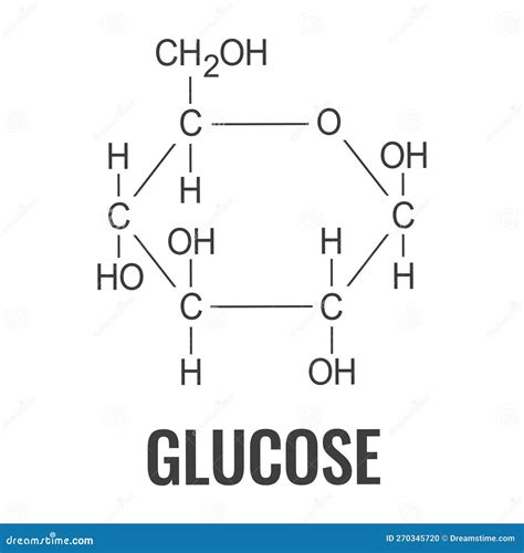 The Structure of Glucose