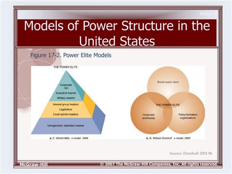 The Structure of Power in America Kindle Editon