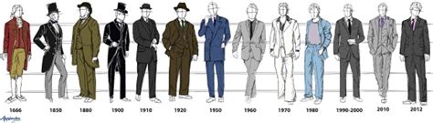 The Suit's Origins and Evolution