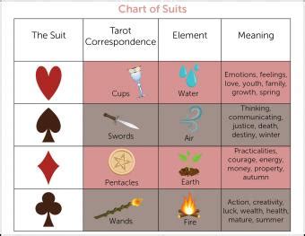 The Suit's Symbolic Significance