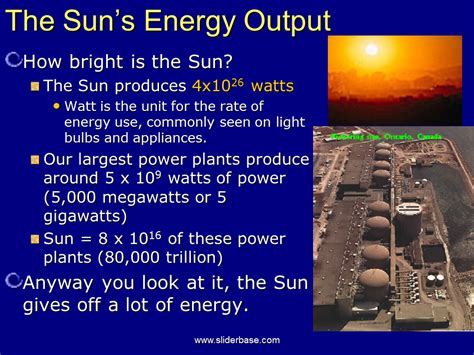 The Sun's Energy Output