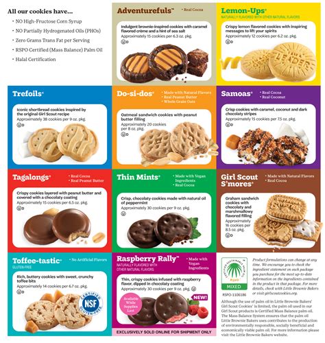 The Surprising Price of a Cookie: A Detailed Breakdown