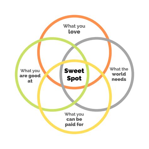 The Sweet Spot: Finding the Perfect Balance in Life