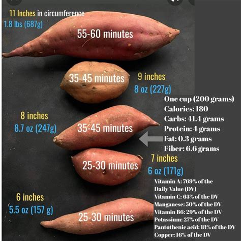 The Sweet Truth About Small White Sweet Potatoes: A Carburetor's Dream