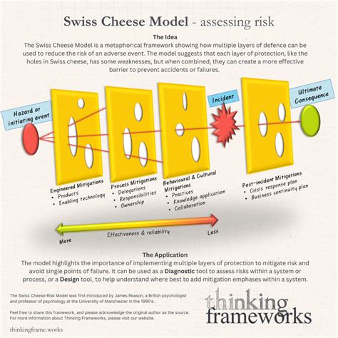 The Swiss Cheese Problem