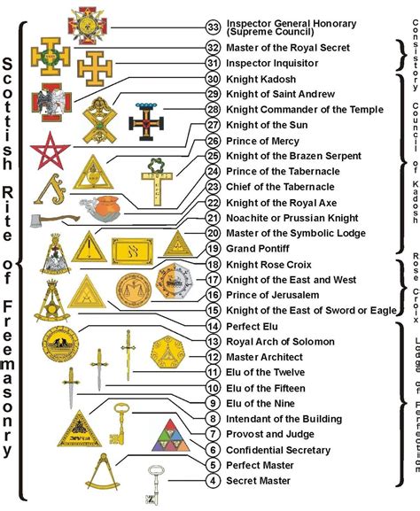 The Symbolism Of Freemasonry Epub