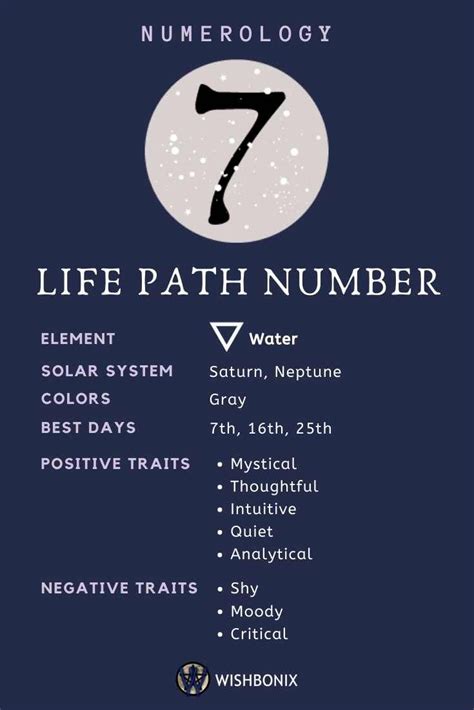 The Symbolism of 7 in Numerology