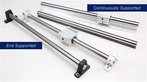 The Symphony of Smoothness: Unveiling the Essence of Linear Bearings