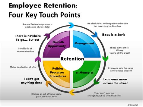 The TRIXIE Model: A Comprehensive Approach to Employee Engagement and Retention