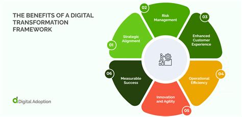 The TRIXIE Model: A Comprehensive Framework for Effective Digital Transformation