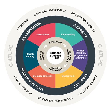 The TRIXIE Model: A Comprehensive Framework for Enhancing Educational Outcomes