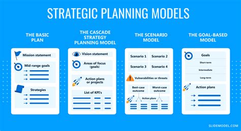 The TRIXIE Model: A Comprehensive Framework for Strategic Planning