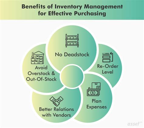 The TRIXIE Model: A Comprehensive Guide to Effective Purchasing and Inventory Management