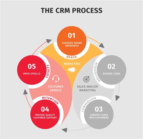 The TRIXIE Model: A Comprehensive Guide to Successful Customer Relationship Management