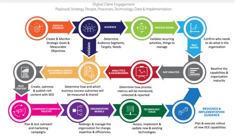 The TRIXIE Model for Effective Customer Engagement in the Digital Age