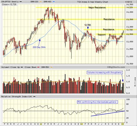 The TSX Index: A Comprehensive Guide